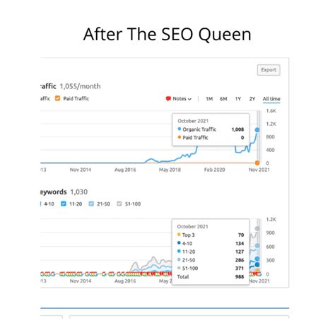 compton seo services|Compton SEO Company .